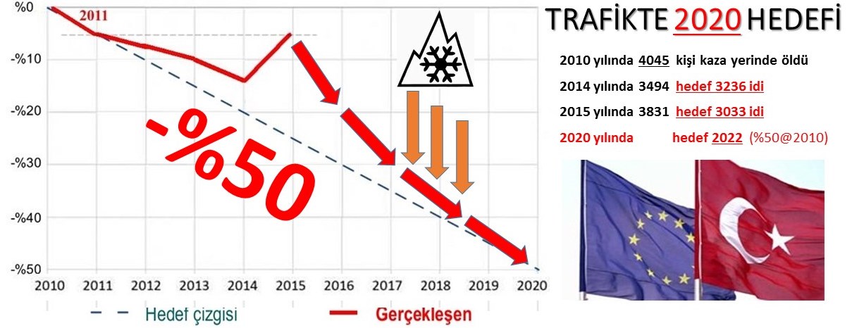 2020 Hedefi ve Kış Lastiği