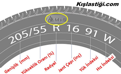 Kış Lastiği Nasıl Seçilir?