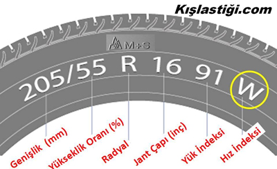 Kış Lastiği Nasıl Seçilir?