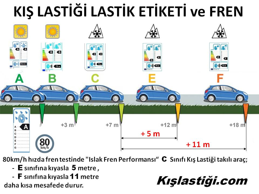 Kış Lastiği Nasıl Seçilir?