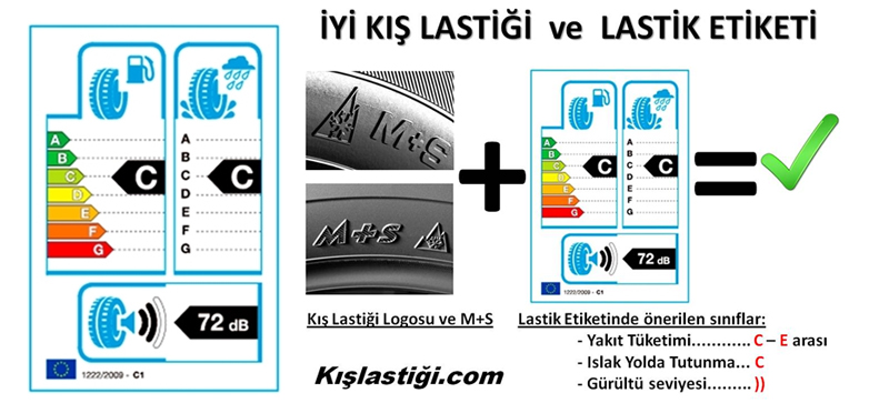 Kış lastiği seçiminde kis lastigi etiketi